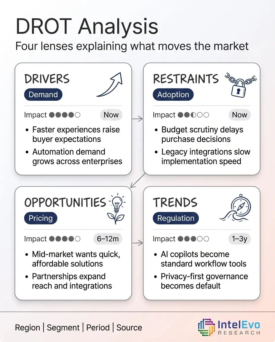 Japan Virtual Nutrition Coach App Market Size, Share & Industry Analysis By Product Type (Live Streaming, On-Demand Streaming), By Device Type (Smartphones, Smart TVs, Laptops & Desktops, Other Devices), By Revenue Model (Subscription, Advertisement), By End-User & Application Industry Region & Key Players – Industry Segment Overview, Market Drivers, Restraints, Competitive Strategies, AI-Powered Personalization Trends & Forecast 2025–2034