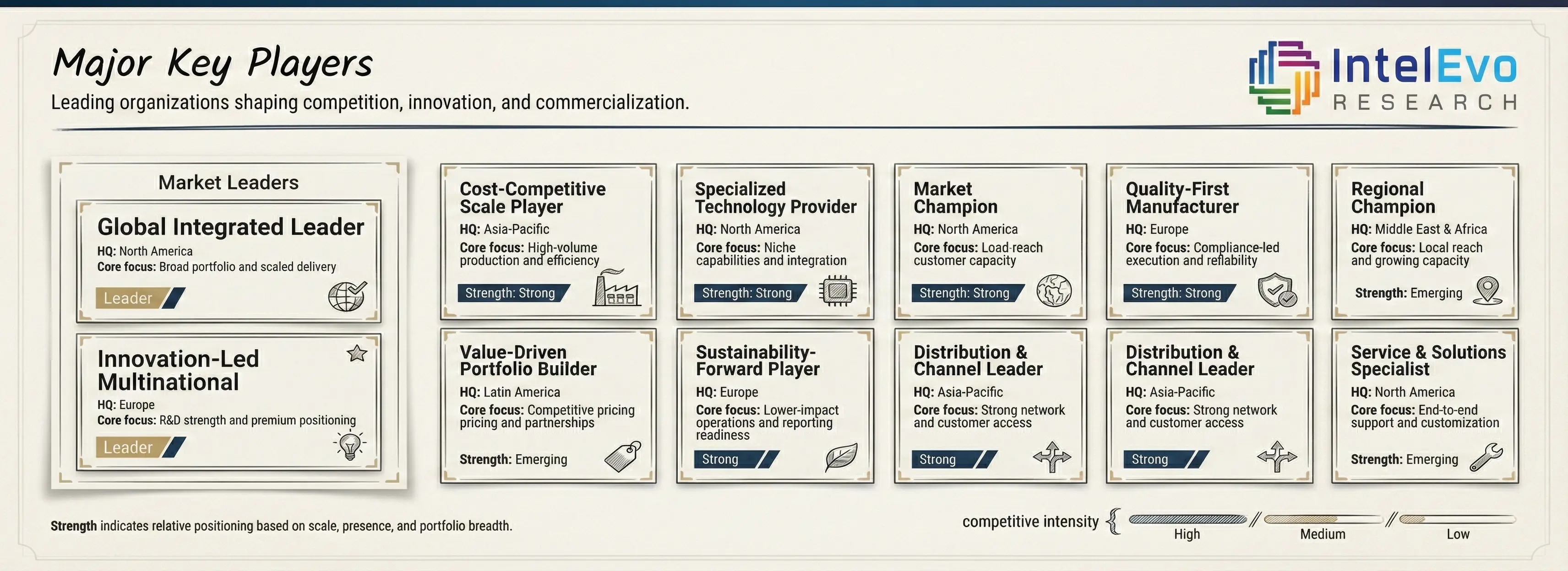 Japan Virtual Nutrition Coach App Market Size, Share & Industry Analysis By Product Type (Live Streaming, On-Demand Streaming), By Device Type (Smartphones, Smart TVs, Laptops & Desktops, Other Devices), By Revenue Model (Subscription, Advertisement), By End-User & Application Industry Region & Key Players – Industry Segment Overview, Market Drivers, Restraints, Competitive Strategies, AI-Powered Personalization Trends & Forecast 2025–2034