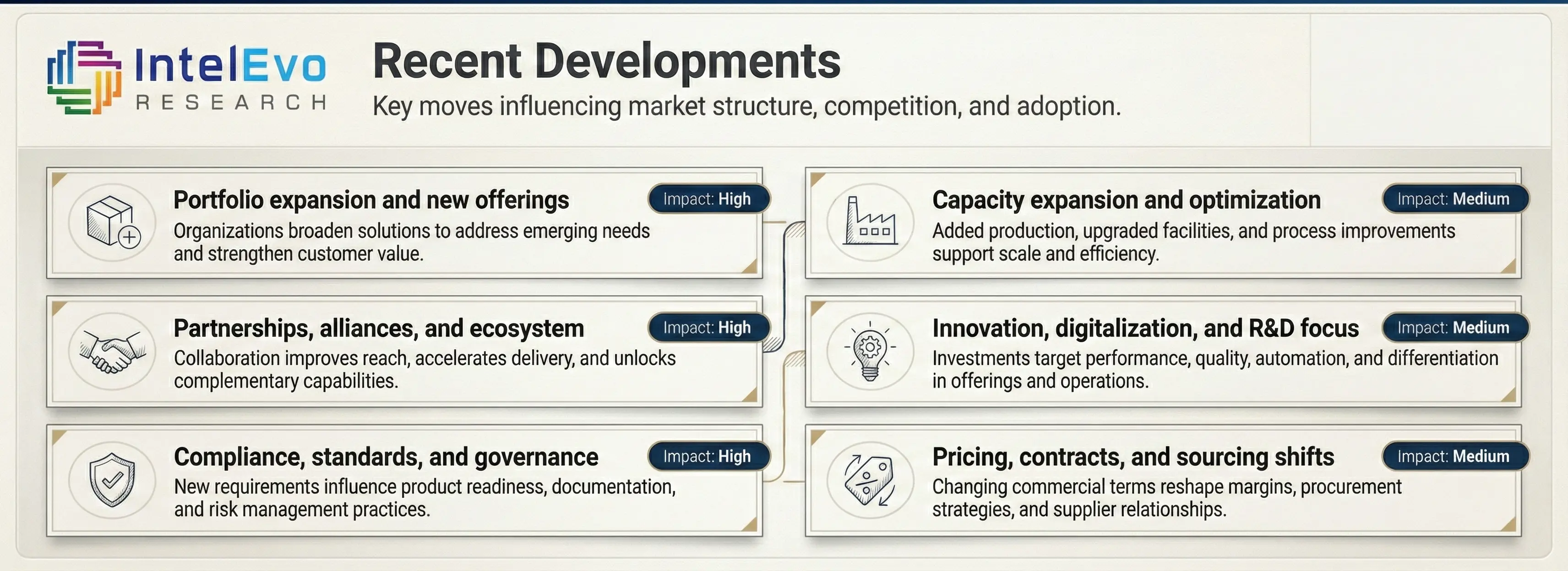 Japan Virtual Nutrition Coach App Market Size, Share & Industry Analysis By Product Type (Live Streaming, On-Demand Streaming), By Device Type (Smartphones, Smart TVs, Laptops & Desktops, Other Devices), By Revenue Model (Subscription, Advertisement), By End-User & Application Industry Region & Key Players – Industry Segment Overview, Market Drivers, Restraints, Competitive Strategies, AI-Powered Personalization Trends & Forecast 2025–2034
