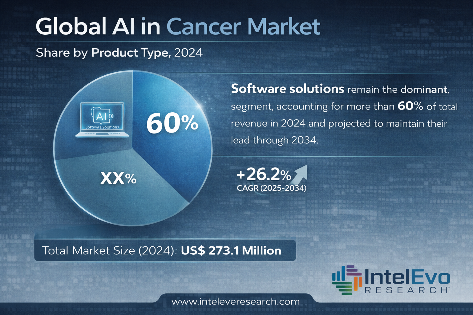 AI in Cancer Market