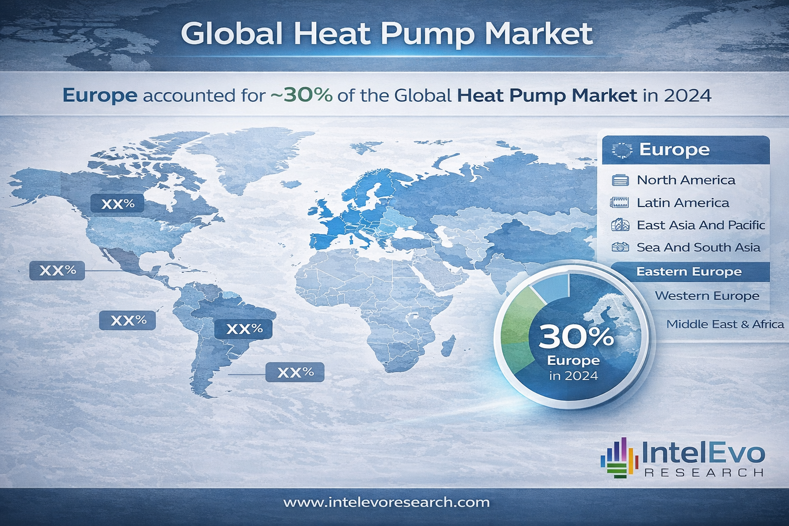 Heat Pump Market