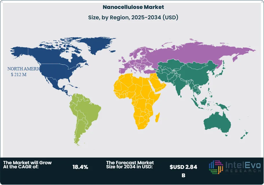  Nanocellulose Market Size Country
