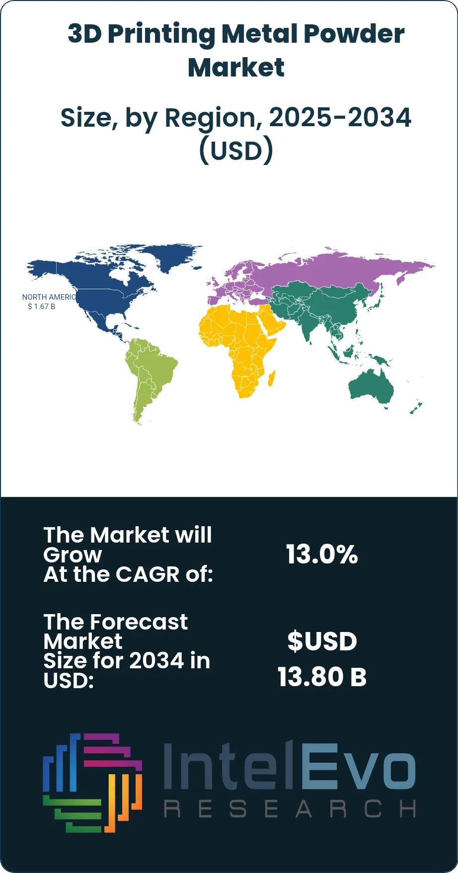 3D Printing Metal Powder Market Size Country