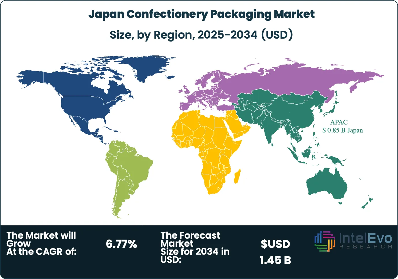 Japan Confectionery Packaging Market Size Country