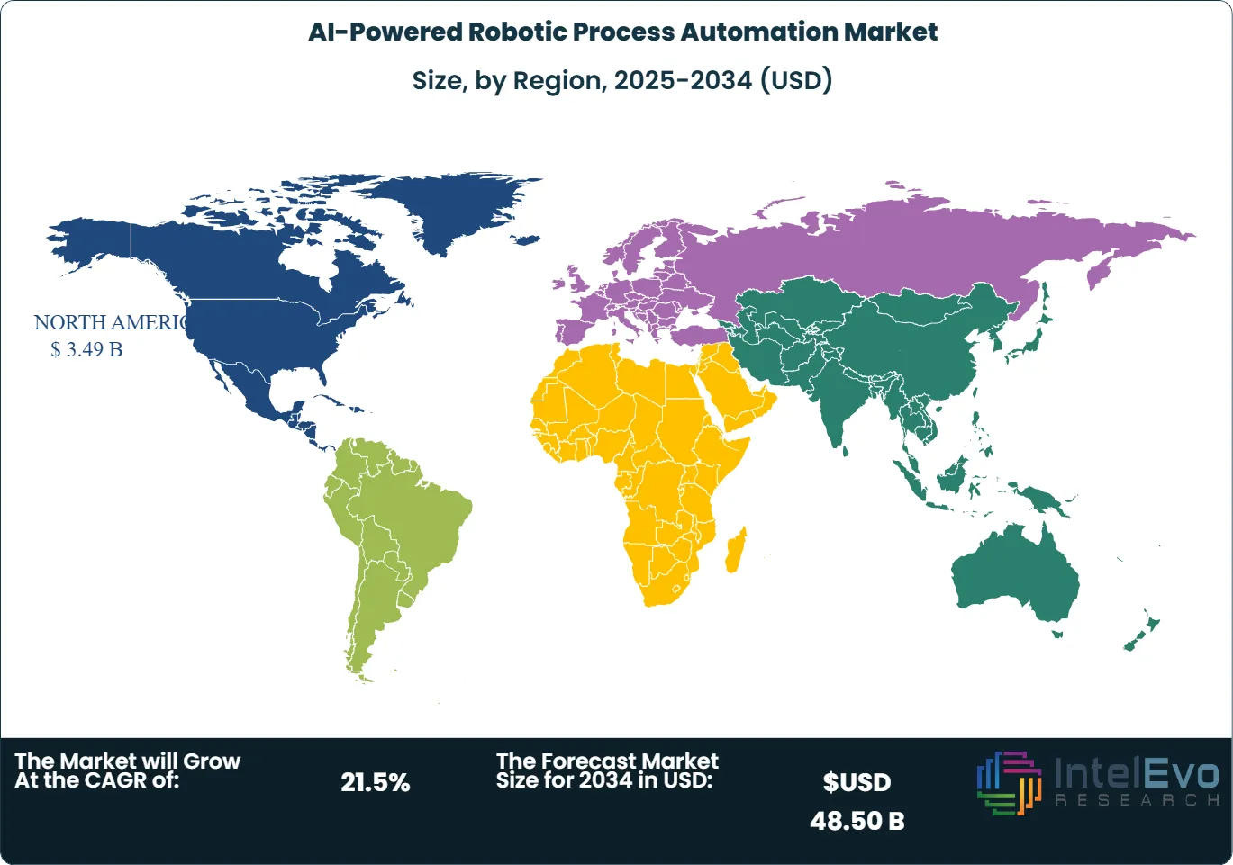 AI-Powered Robotic Process Automation Market Size Country
