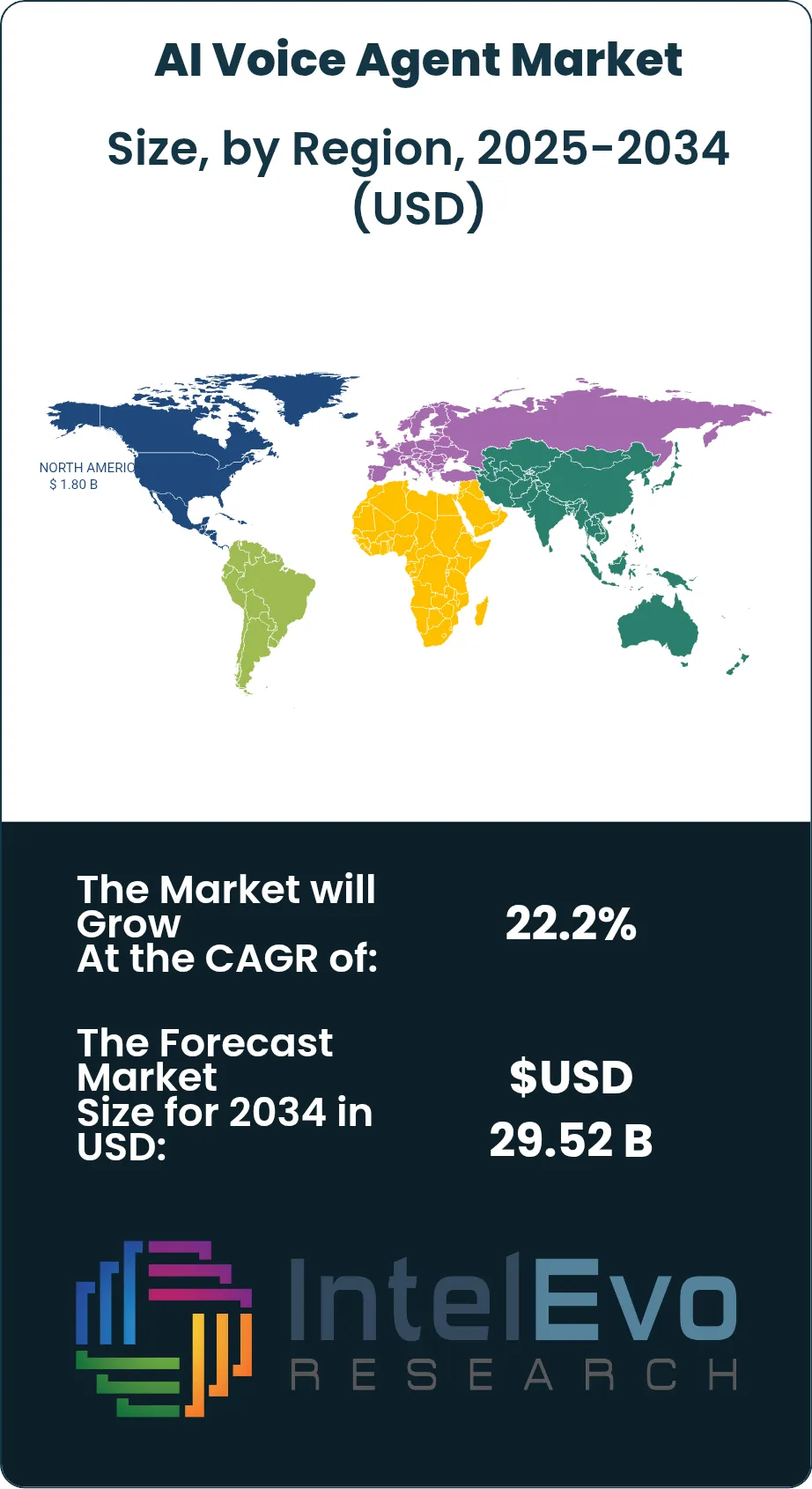 AI Voice Agent Market Size Country