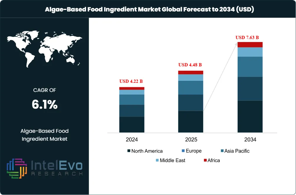 Algae-Based Food Ingredient Market Size