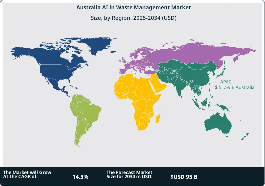 Australia AI in Waste Management Market Size Country