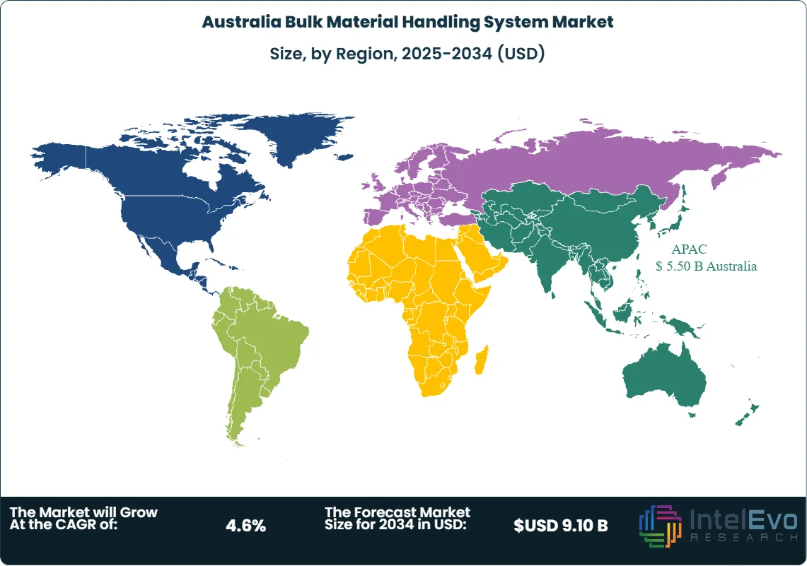 Australia Bulk Material Handling System Market Size Country