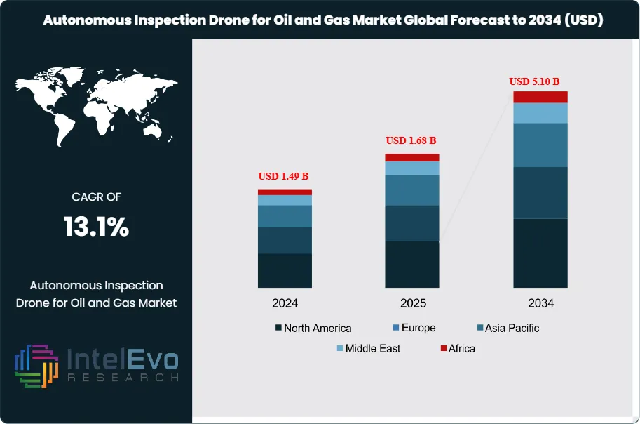 Autonomous Inspection Drone for Oil and Gas Market Size