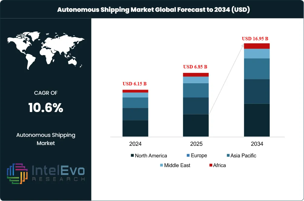 Autonomous Shipping Market Size