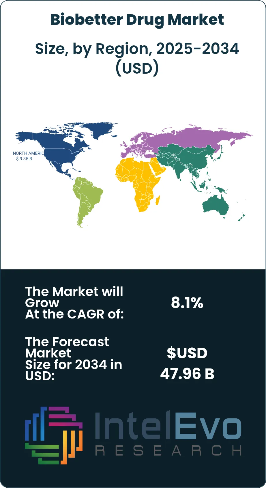 Biobetter Drug Market Size Country