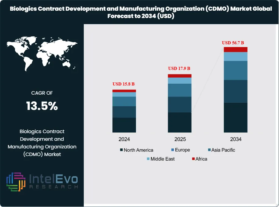 Biologics Contract Development and Manufacturing Organization (CDMO) Market