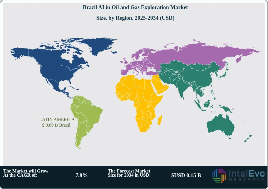 Brazil AI in Oil and Gas Exploration Market Size Country