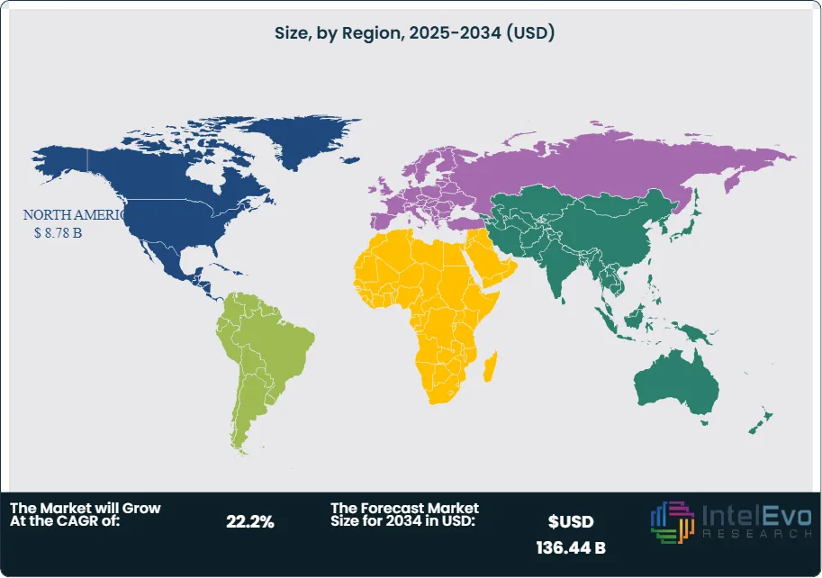  Size Country