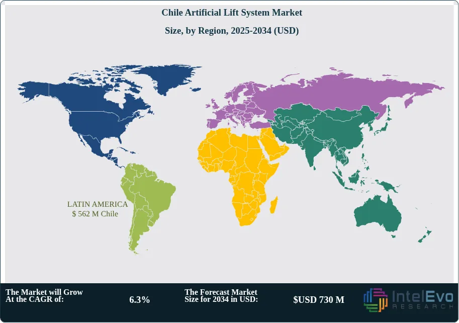 Chile Artificial Lift System Market Size Country