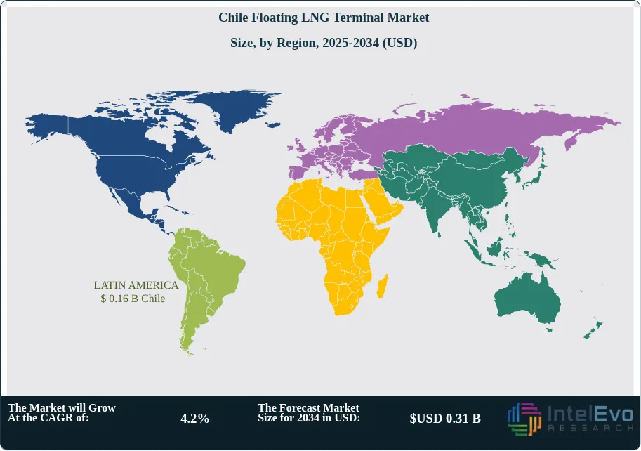 Chile Floating LNG Terminal Market Size Country