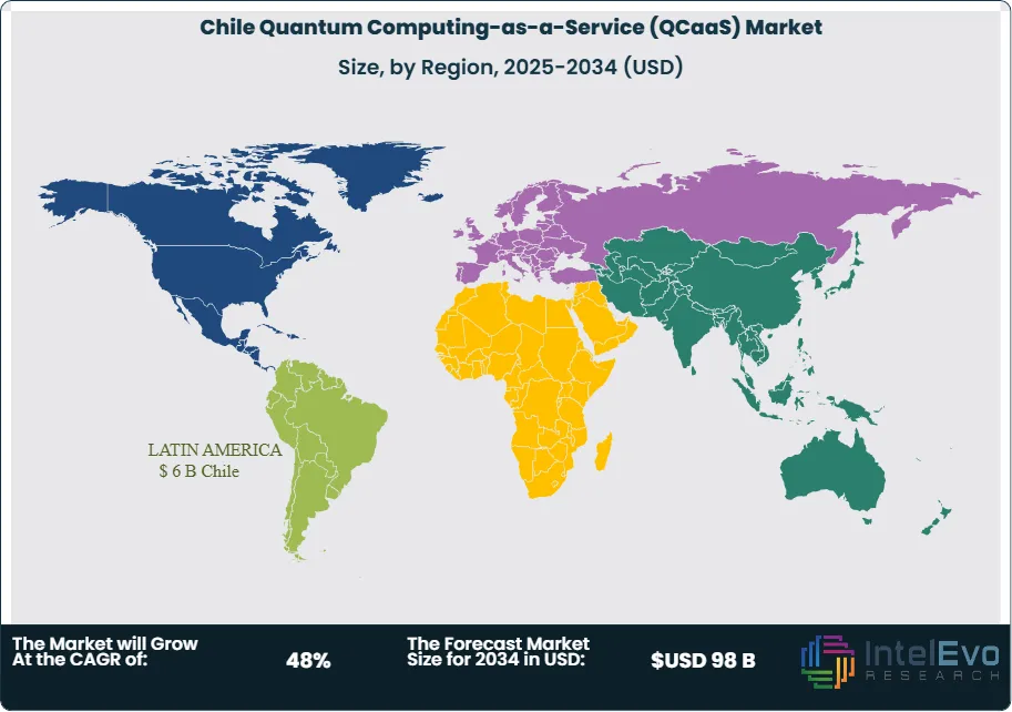 Chile Quantum Computing-as-a-Service (QCaaS) Market Size Country