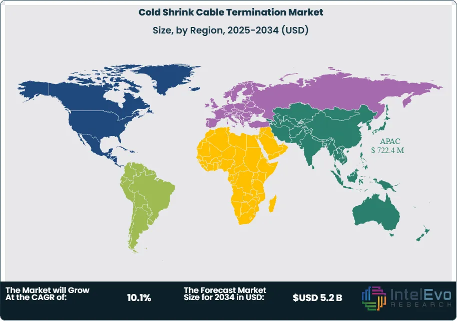 Cold Shrink Cable Termination Market