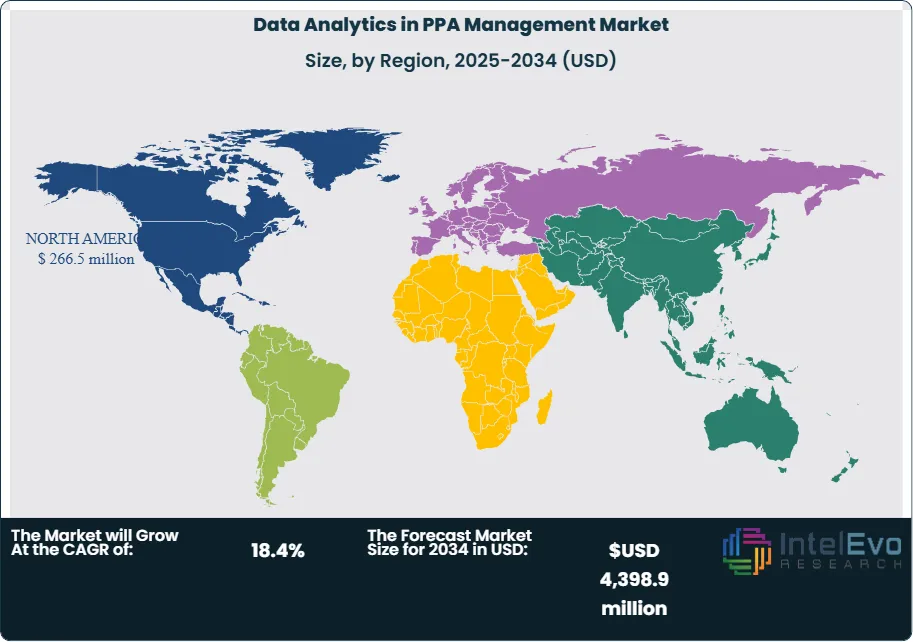 Data Analytics in PPA Management Market