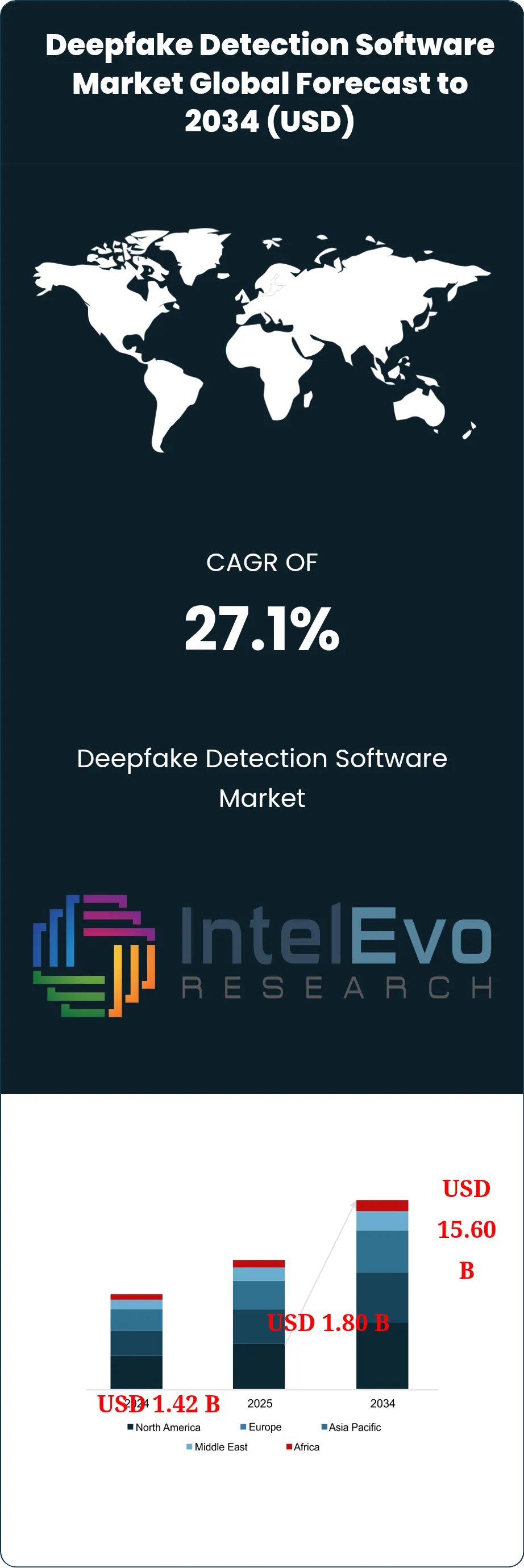 Deepfake Detection Software Market Size