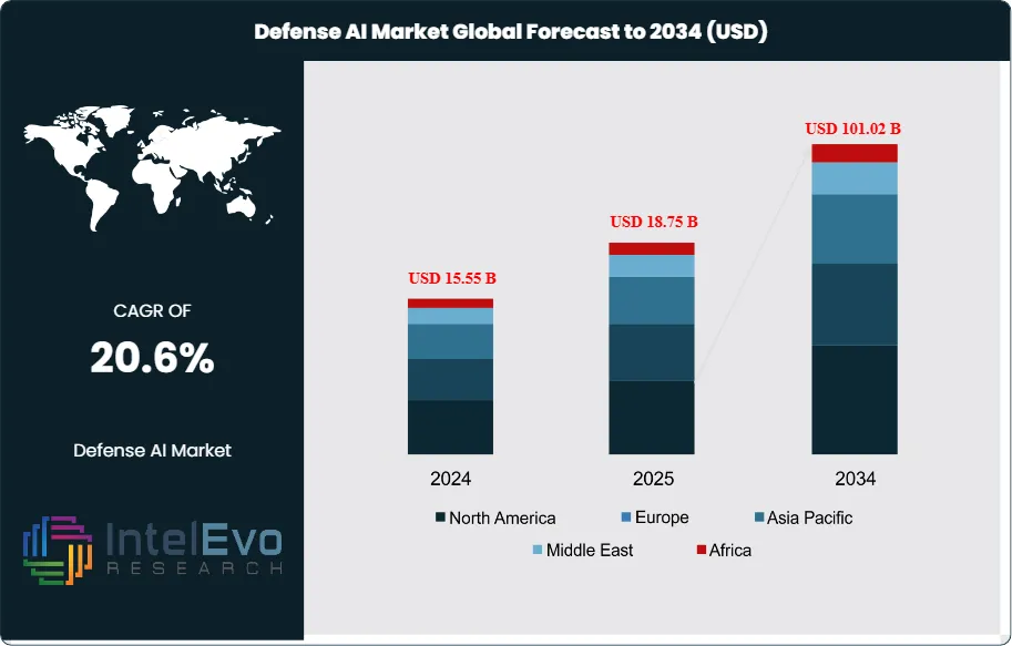 Defense AI Market Size
