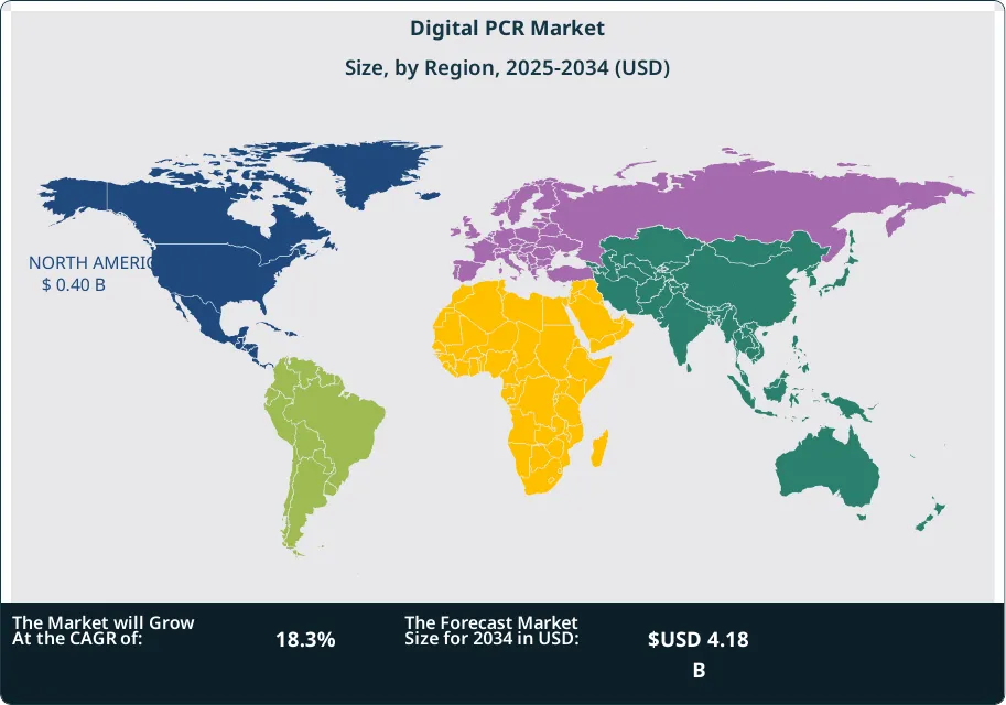 Digital PCR Market Size Country