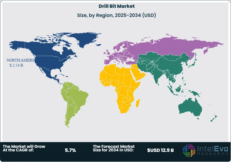 Drill Bit Market Size Country