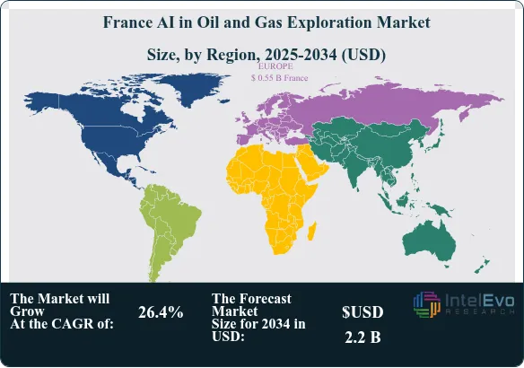 France AI in Oil and Gas Exploration Market Size Country