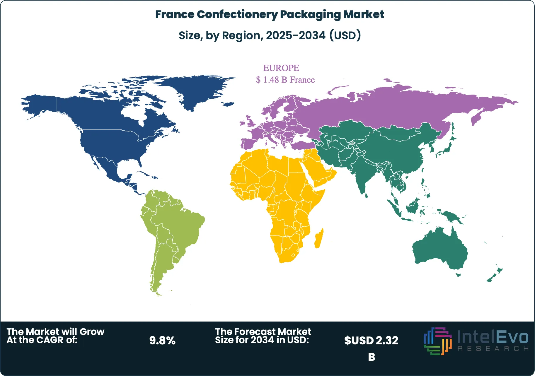 France Confectionery Packaging Market Size Country