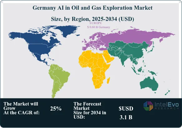 Germany AI in Oil and Gas Exploration Market Size Country
