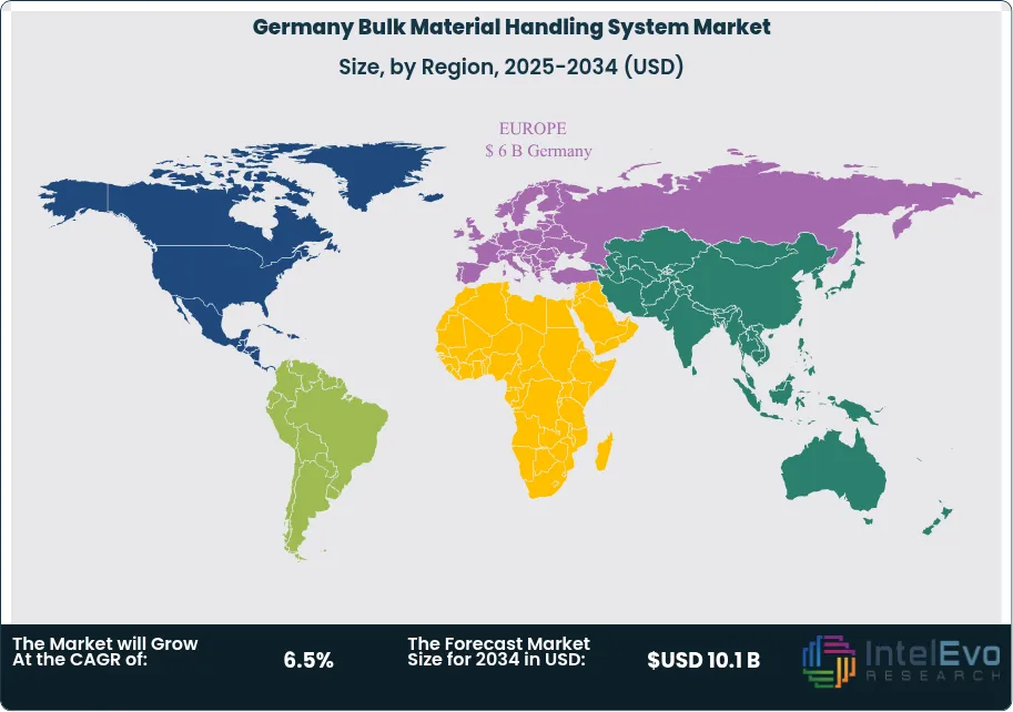 Germany Bulk Material Handling System Market Size Country