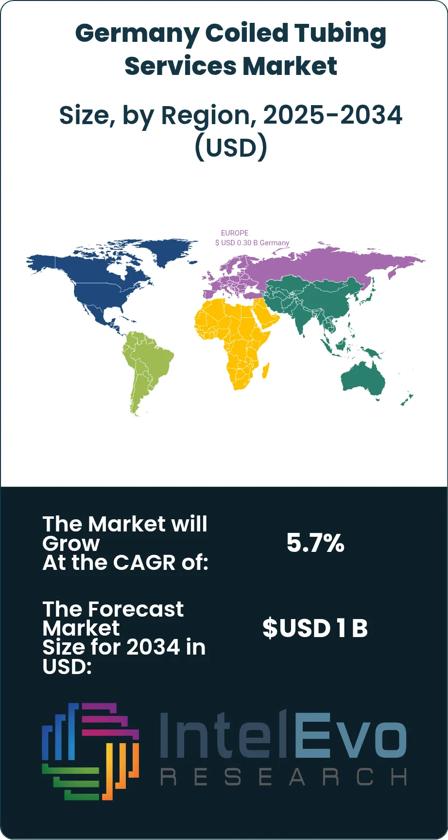 Germany Coiled Tubing Services Market Size Country