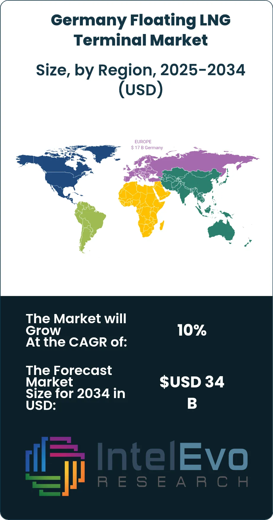 Germany Floating LNG Terminal Market Size Country