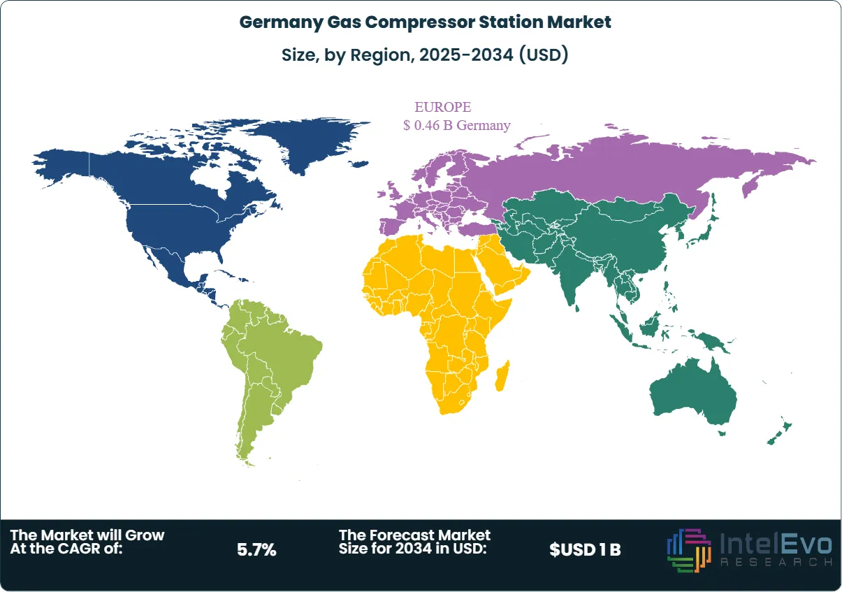 Germany Gas Compressor Station Market Size Country