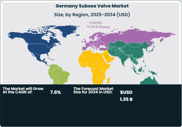 Germany Subsea Valve Market Size Country