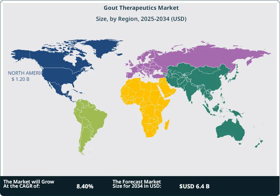 Gout Therapeutics Market Size Country