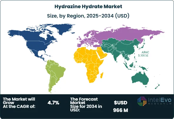 Hydrazine Hydrate Market