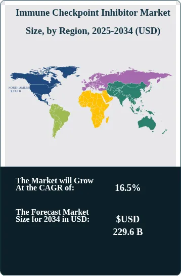 Immune Checkpoint Inhibitor Market Size Country