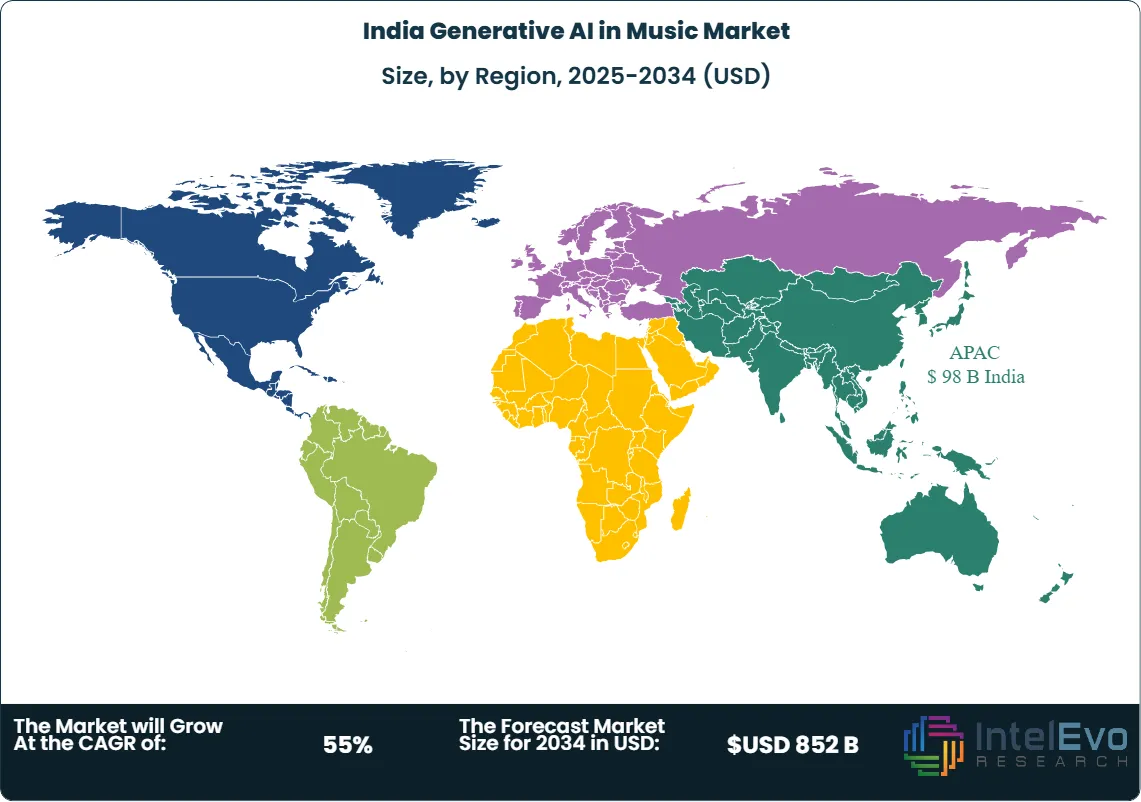 India Generative AI in Music Market Size Country