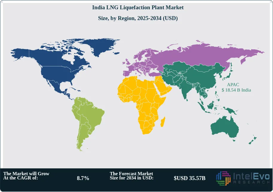 India LNG Liquefaction Plant Market Size Country