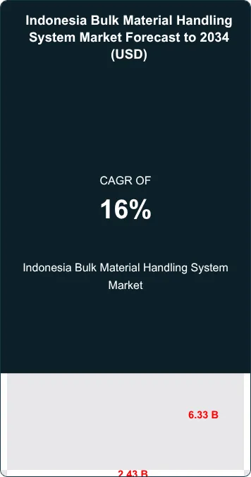 Indonesia Bulk Material Handling System Market Size