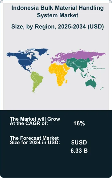 Indonesia Bulk Material Handling System Market Size Country