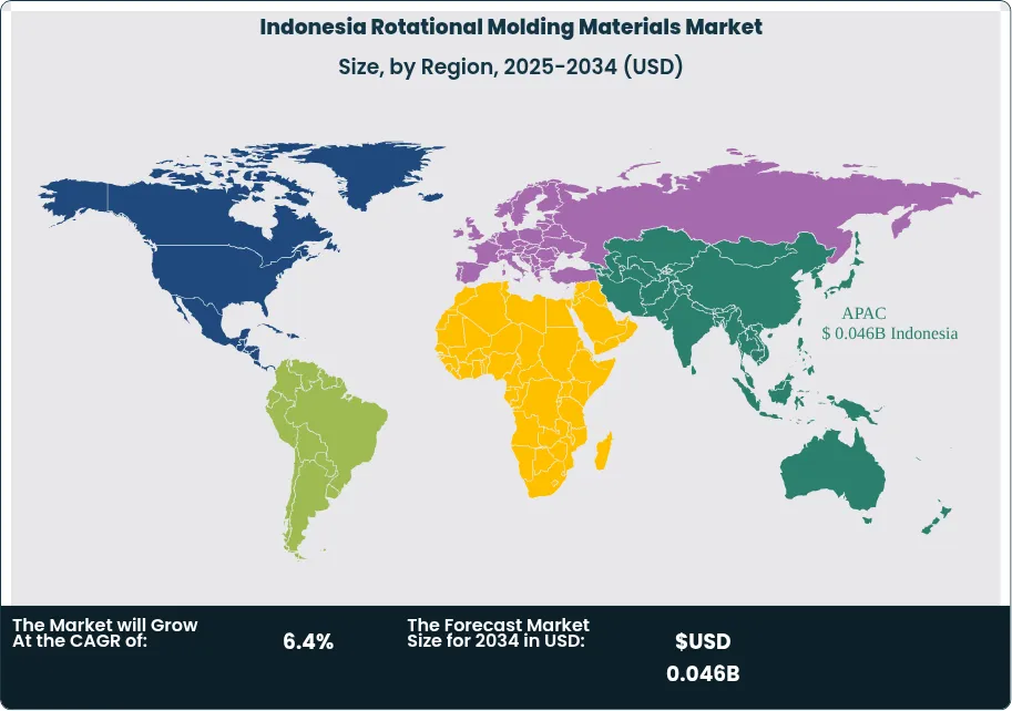 Indonesia Rotational Molding Materials Market Size Country