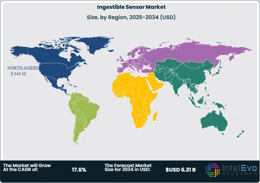 Ingestible Sensor Market Size Country