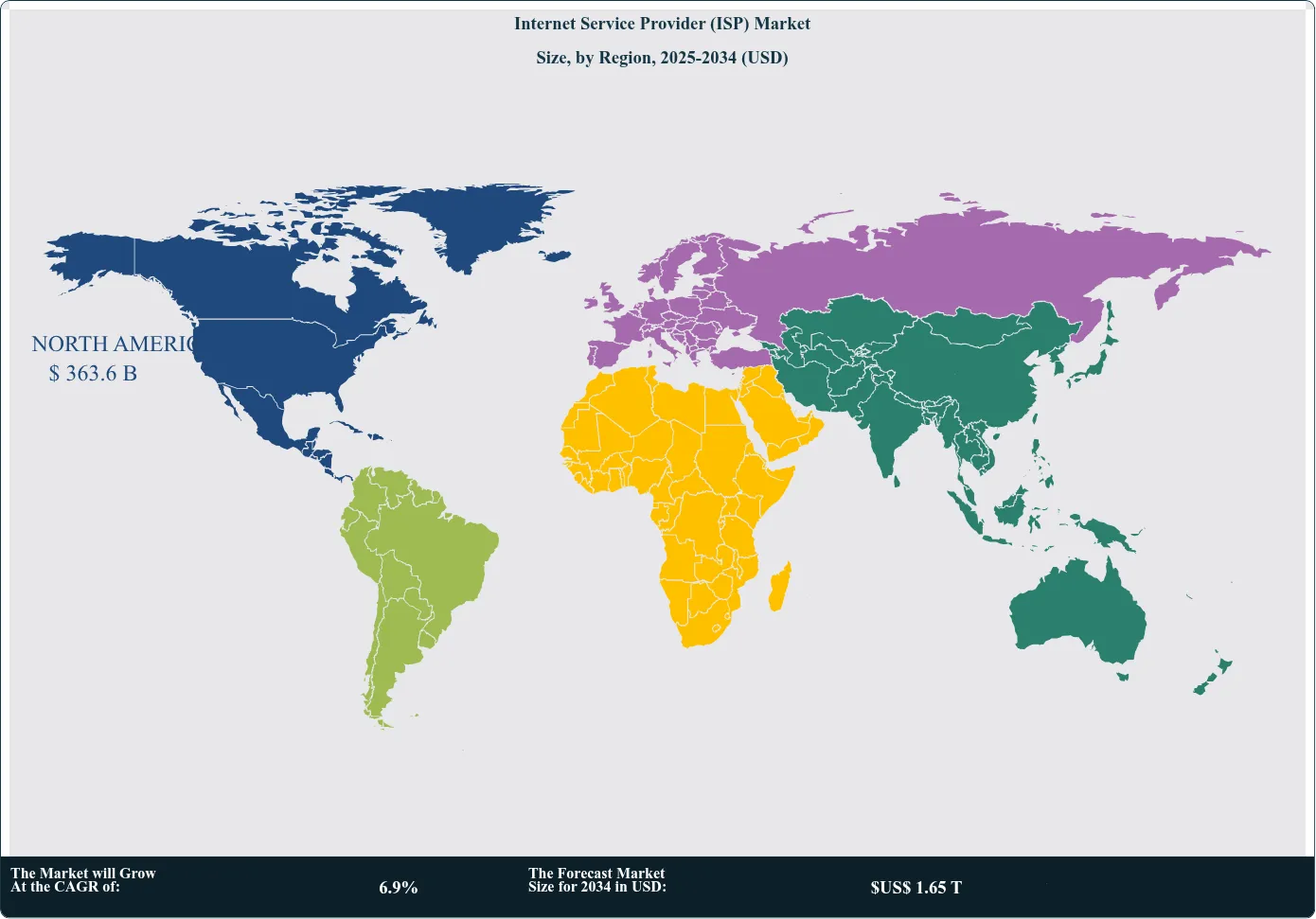 Internet Service Provider (ISP) Market  Size Country