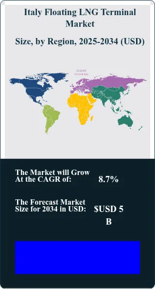 Italy Floating LNG Terminal Market Size Country