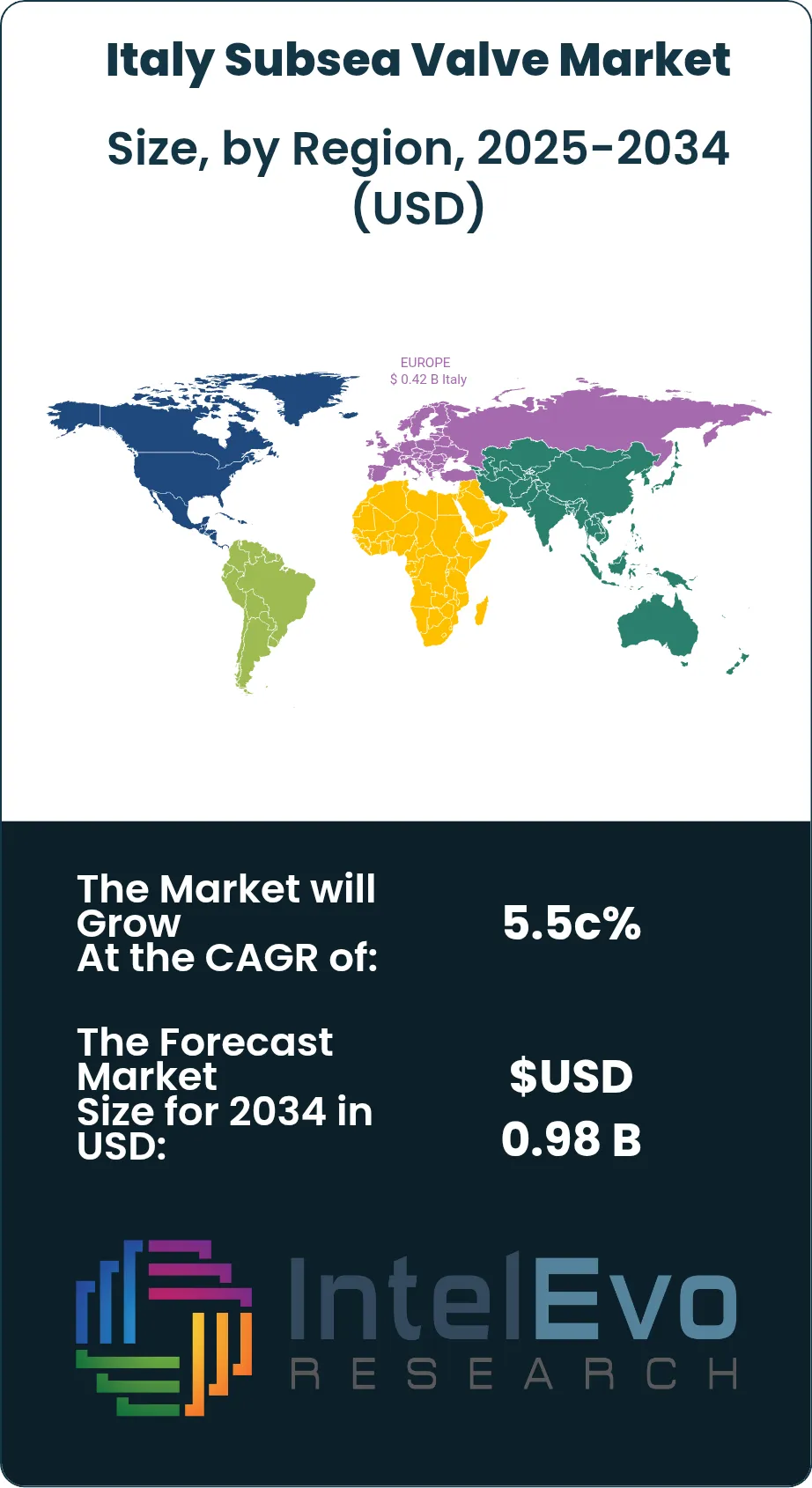 Italy Subsea Valve Market Size Country