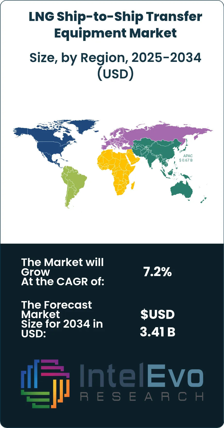 LNG Ship-to-Ship Transfer Equipment Market Size Country