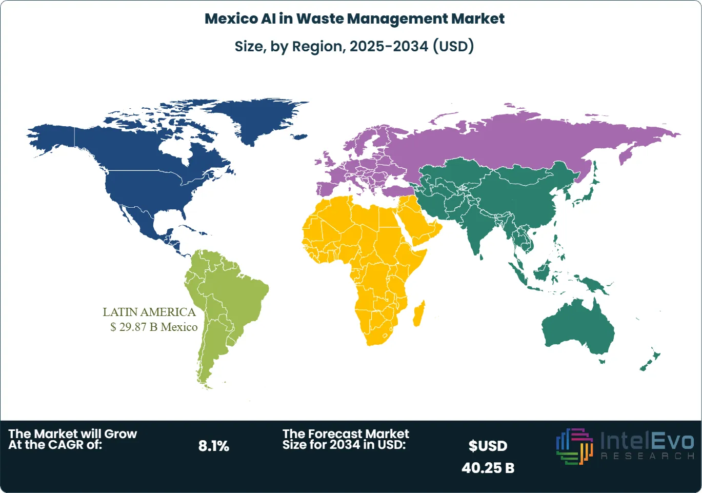 Mexico AI in Waste Management Market Size Country